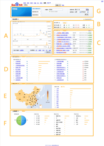�ٶ�ָ��(sh��)Ԕ��(x��)��(sh��)��(j��)�������Dʾ��